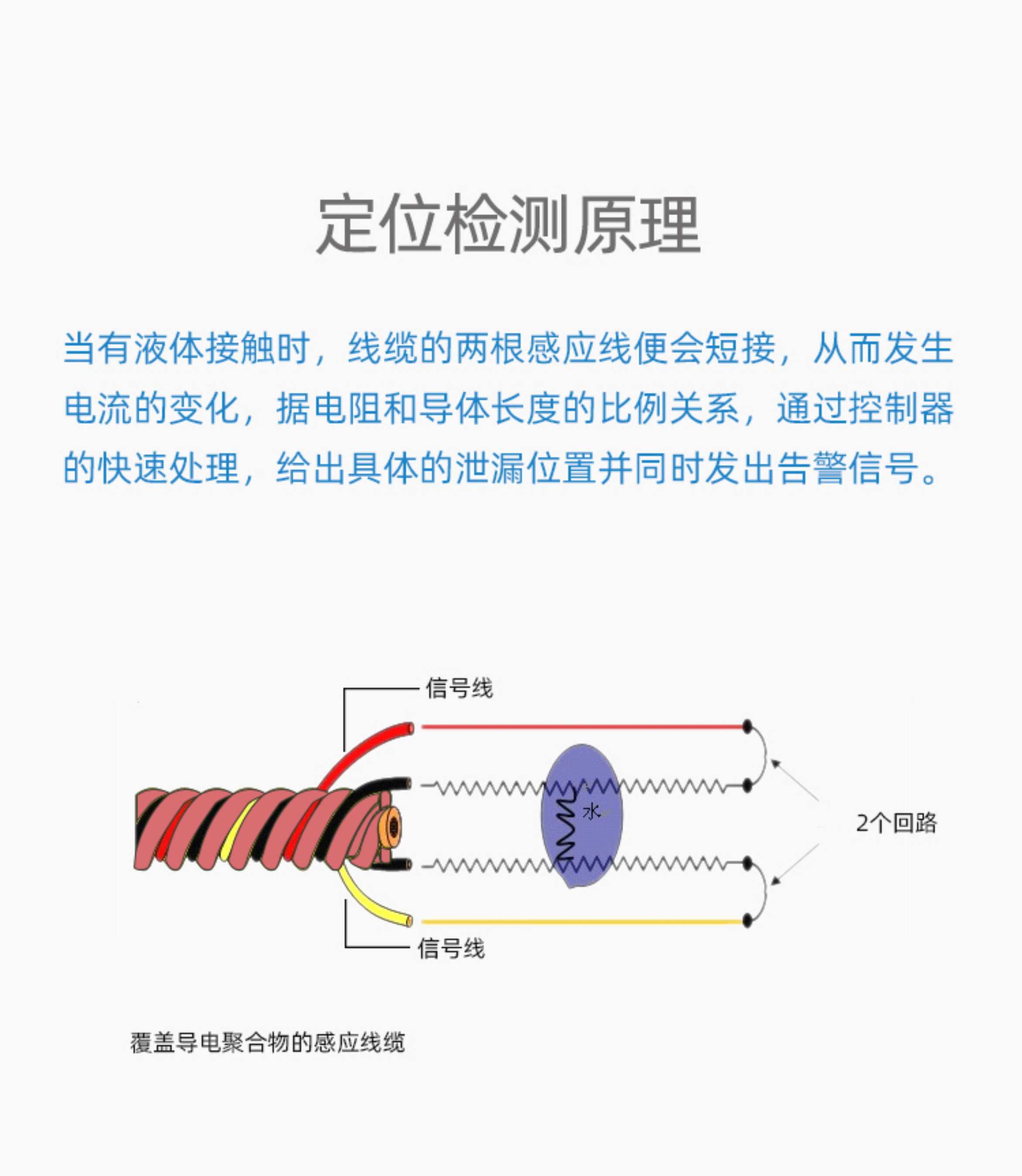 SPD-2001酸碱泄露感应线,酸碱泄露感应线