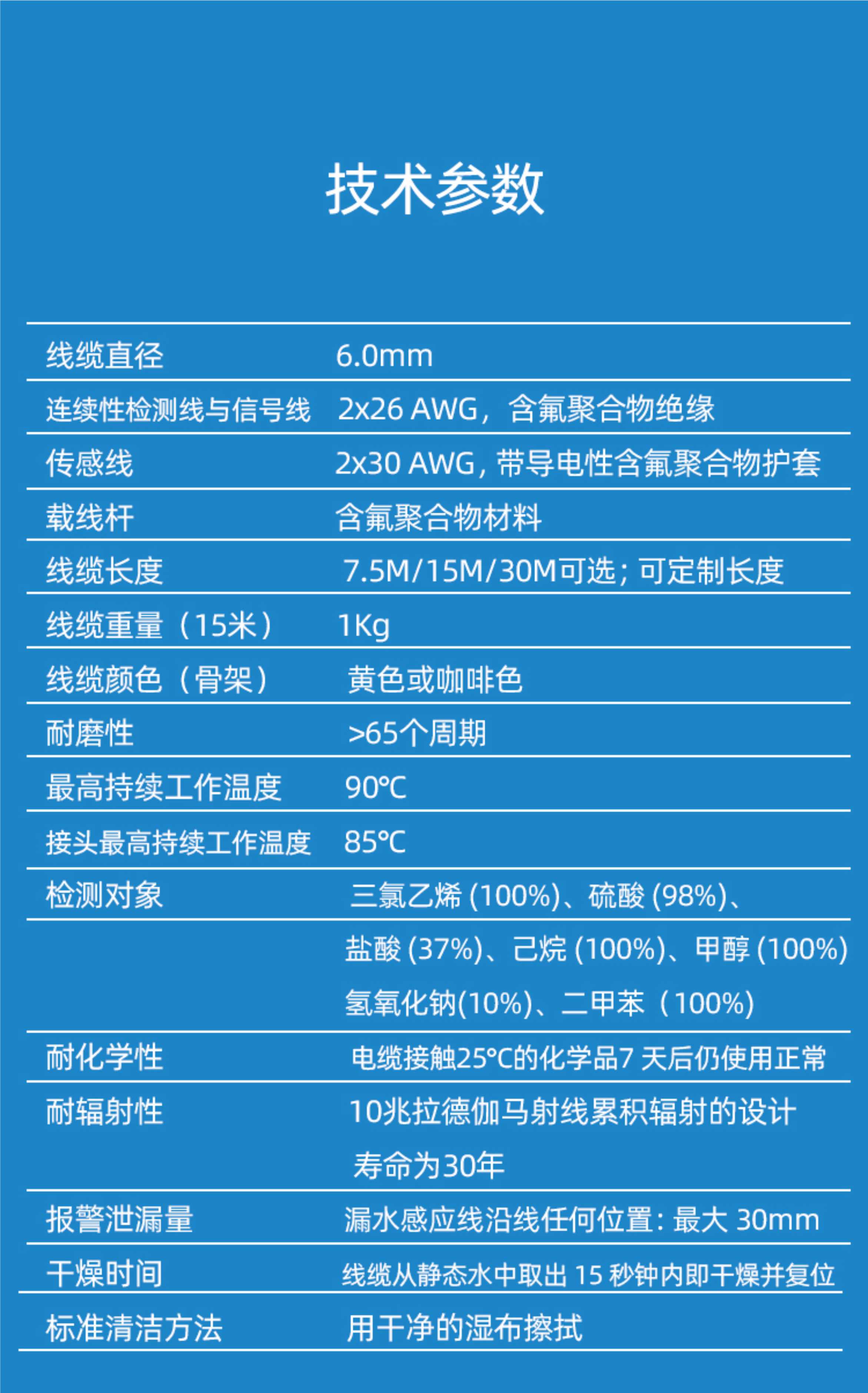 SPD-2001酸碱泄露感应线,酸碱泄露感应线