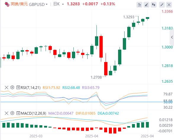 ECB cut interest rates by 25 basis points as scheduled, Trump continues to clamor for removal of Powell(图3)