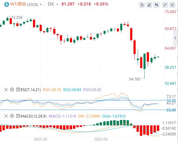 Trump once again considers relaxation the dollar hovering around the 100 mark(图5)