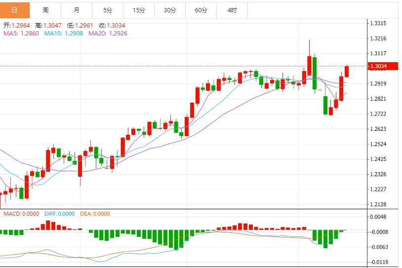 Dollar collapses safe-haven currencies soar, pay attention to Fed officials speeches this week(图3) Dollar collapses safe-haven currencies soar, pay attention to Fed officials speeches this week(图3)