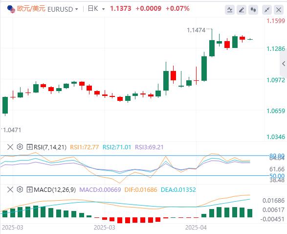 ECB cut interest rates by 25 basis points as scheduled, Trump continues to clamor for removal of Powell(图2)