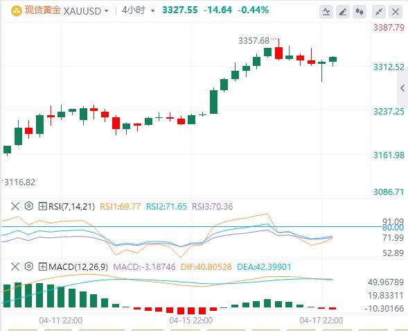 ECB cut interest rates by 25 basis points as scheduled, Trump continues to clamor for removal of Powell(图4)