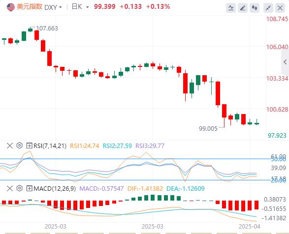 The ECB rate cut cycle is www.ehadb.cning to an end, and US-Japan negotiations are in a deadlock(图1) The ECB rate cut cycle is www.ehadb.cning to an end, and US-Japan negotiations are in a deadlock(图1)