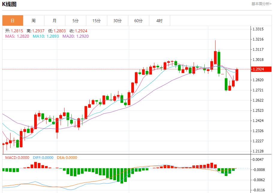 US White House Economic Advisor Hassett talks about trade progress, analysis of short-term trends of spot gold, silver, crude oil and foreign exchange on April 10(图2) US White House Economic Advisor Hassett talks about trade progress, analysis of short-term trends of spot gold, silver, crude oil and foreign exchange on April 10(图2)