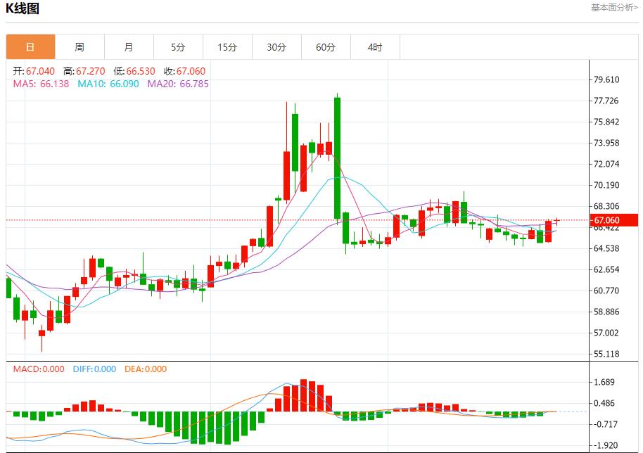 Trumps urgent sanctions on Russia, analysis of short-term trends of spot gold, silver, crude oil and foreign exchange on July 29(图5) Trumps urgent sanctions on Russia, analysis of short-term trends of spot gold, silver, crude oil and foreign exchange on July 29(图5)