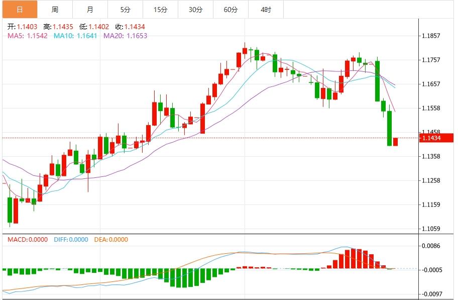 The US dollar index rises, the market is waiting for US PCE data(图2) The US dollar index rises, the market is waiting for US PCE data(图2)