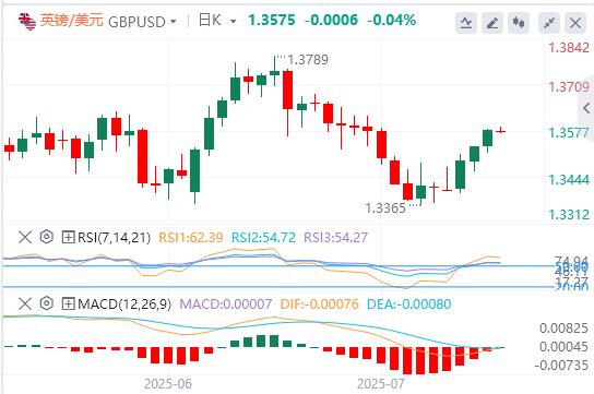 The US dollar index is still weak, and gold stops rising three times!(图3)