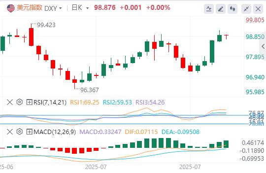 JOLTs data in June are weak, Fed interest rate resolution faces political and economic pressure(图1) JOLTs data in June are weak, Fed interest rate resolution faces political and economic pressure(图1)