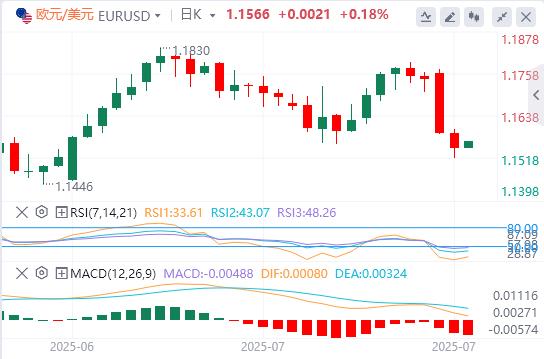 The dollar index continues to rise, waiting for Federal Reserve interest rate decision(图2) The dollar index continues to rise, waiting for Federal Reserve interest rate decision(图2)