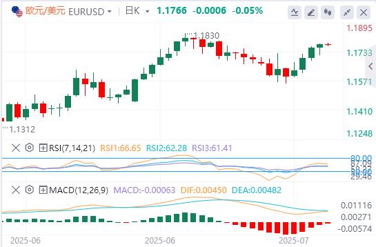 The US dollar index is still weak, and gold stops rising three times!(图2)