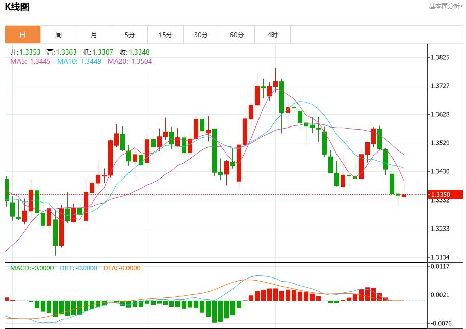 Undercurrents in the euro zone, analysis of short-term trends of spot gold, silver, crude oil and foreign exchange on July 30(图2) Undercurrents in the euro zone, analysis of short-term trends of spot gold, silver, crude oil and foreign exchange on July 30(图2)