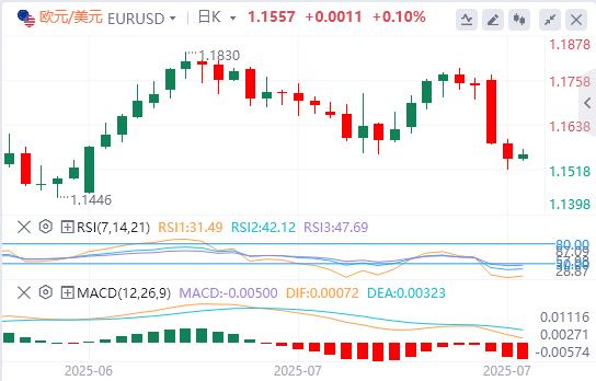 Big data and Canadian Federal Reserve interest rate decisions are www.ehadb.cning(图1) Big data and Canadian Federal Reserve interest rate decisions are www.ehadb.cning(图1)