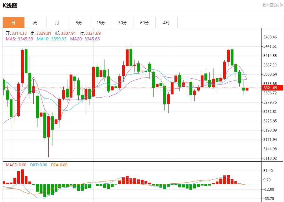 Trumps urgent sanctions on Russia, analysis of short-term trends of spot gold, silver, crude oil and foreign exchange on July 29(图3) Trumps urgent sanctions on Russia, analysis of short-term trends of spot gold, silver, crude oil and foreign exchange on July 29(图3)