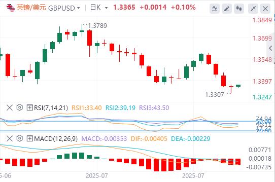 The dollar index continues to rise, waiting for Federal Reserve interest rate decision(图3) The dollar index continues to rise, waiting for Federal Reserve interest rate decision(图3)