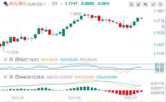 US and Japan reach trade agreement, market sentiment eases(图1) US and Japan reach trade agreement, market sentiment eases(图1)
