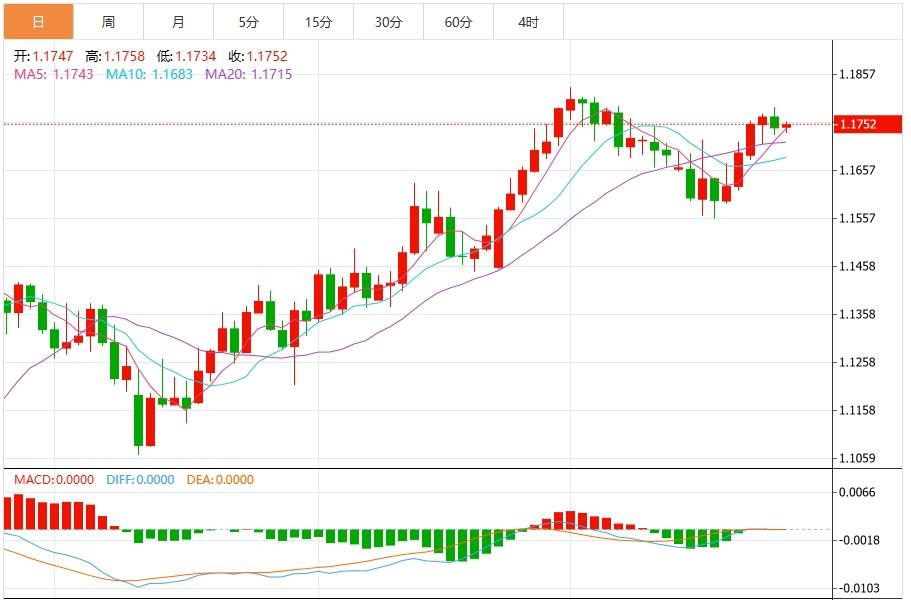 The US dollar index fluctuates downward, focusing on the interest rate resolution of the three major central banks(图2)