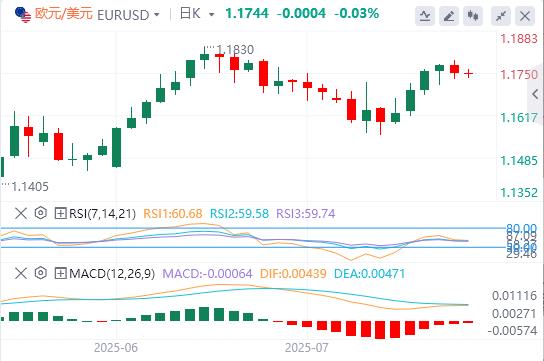 The Bank of China, the United States and Japan will hit next week!(图1)