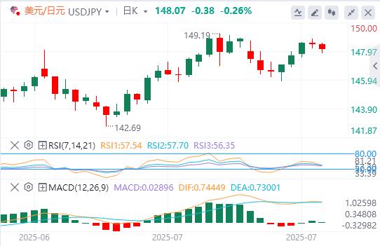 Big data and Canadian Federal Reserve interest rate decisions are www.ehadb.cning(图3) Big data and Canadian Federal Reserve interest rate decisions are www.ehadb.cning(图3)