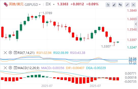 Big data and Canadian Federal Reserve interest rate decisions are www.ehadb.cning(图2) Big data and Canadian Federal Reserve interest rate decisions are www.ehadb.cning(图2)
