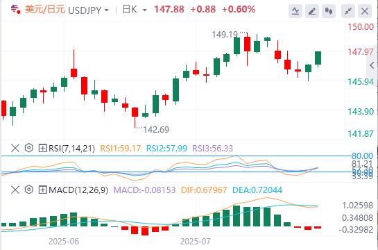 The Bank of China, the United States and Japan will hit next week!(图3)
