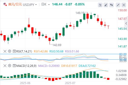 ECB will suspend interest rate hikes, US PMI data will boost market volatility(图3) ECB will suspend interest rate hikes, US PMI data will boost market volatility(图3)