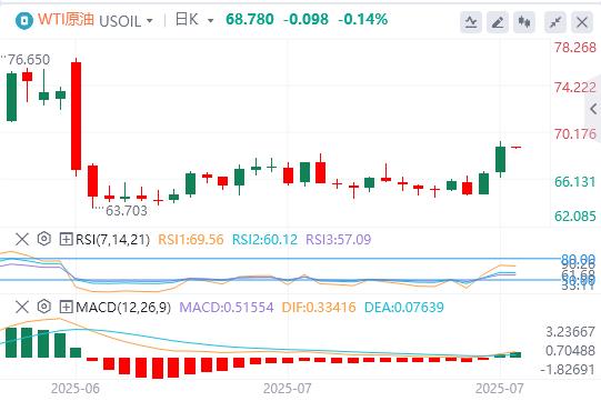 The dollar index continues to rise, waiting for Federal Reserve interest rate decision(图5) The dollar index continues to rise, waiting for Federal Reserve interest rate decision(图5)