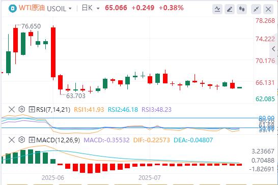 US dollar suppresses below 98, US and Europe reach a trade agreement(图5) US dollar suppresses below 98, US and Europe reach a trade agreement(图5)