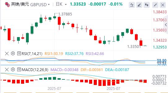 The dollar index rose sharply, Trump urged the Fed to cut interest rates again(图3)