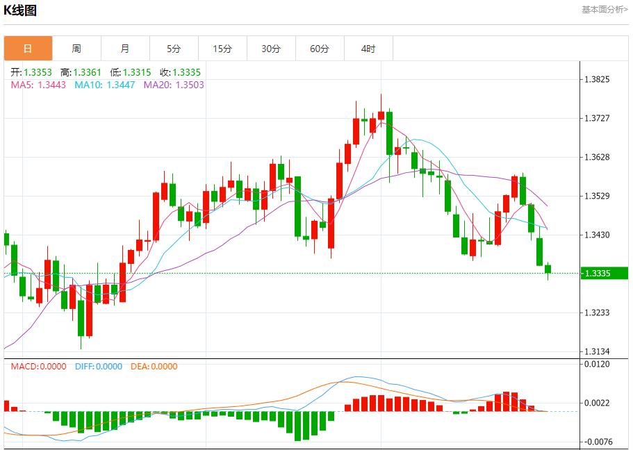 Trumps urgent sanctions on Russia, analysis of short-term trends of spot gold, silver, crude oil and foreign exchange on July 29(图2) Trumps urgent sanctions on Russia, analysis of short-term trends of spot gold, silver, crude oil and foreign exchange on July 29(图2)