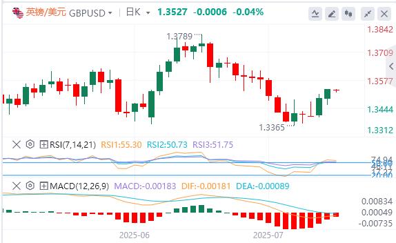 Powells fake resignation letter floods the screen, and the gold stands at the 3430 mark(图3) Powells fake resignation letter floods the screen, and the gold stands at the 3430 mark(图3)