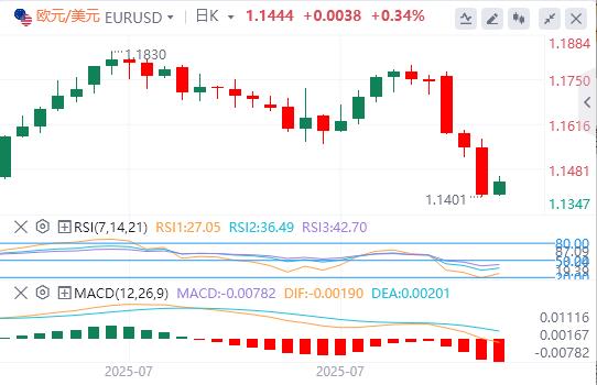 Dollar consolidates Fed-driven gains, Bank of Japan stimulates yen to strengthen(图1) Dollar consolidates Fed-driven gains, Bank of Japan stimulates yen to strengthen(图1)
