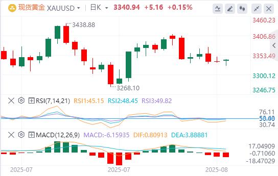 The dollar index continues to fall, and Fed Daly predicts two interest rate cuts this year(图4) The dollar index continues to fall, and Fed Daly predicts two interest rate cuts this year(图4)
