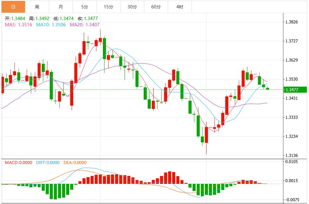 The US dollar index range fluctuates, focusing on Jackson Hole annual meeting(图3) The US dollar index range fluctuates, focusing on Jackson Hole annual meeting(图3)