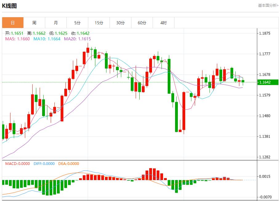European and American trade agreement locked, analysis of short-term trends of spot gold, silver, crude oil and foreign exchange on August 21(图1) European and American trade agreement locked, analysis of short-term trends of spot gold, silver, crude oil and foreign exchange on August 21(图1)