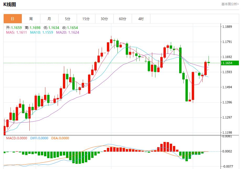 Global stock market storm is www.ehadb.cning, analysis of short-term trends of spot gold, silver, crude oil and foreign exchange on August 7(图1) Global stock market storm is www.ehadb.cning, analysis of short-term trends of spot gold, silver, crude oil and foreign exchange on August 7(图1)