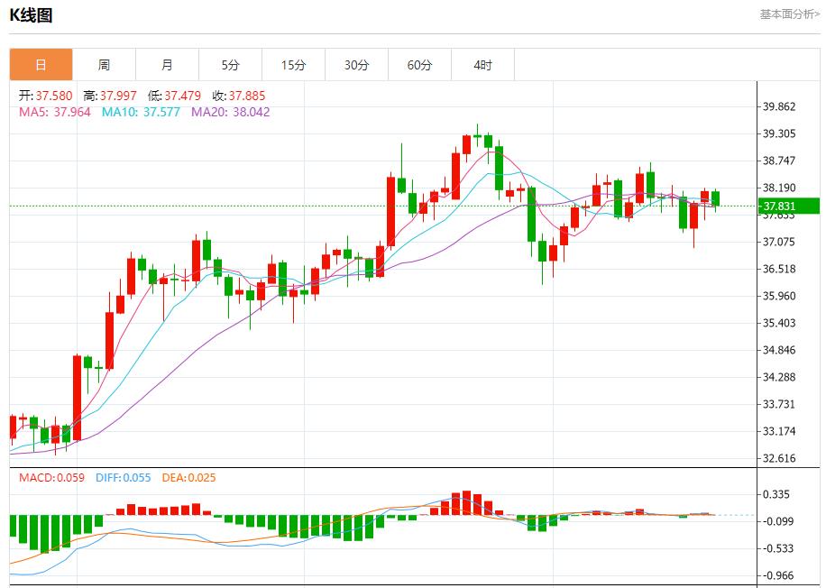 Powells speech is imminent, analysis of short-term trends of spot gold, silver, crude oil and foreign exchange on August 22(图4) Powells speech is imminent, analysis of short-term trends of spot gold, silver, crude oil and foreign exchange on August 22(图4)
