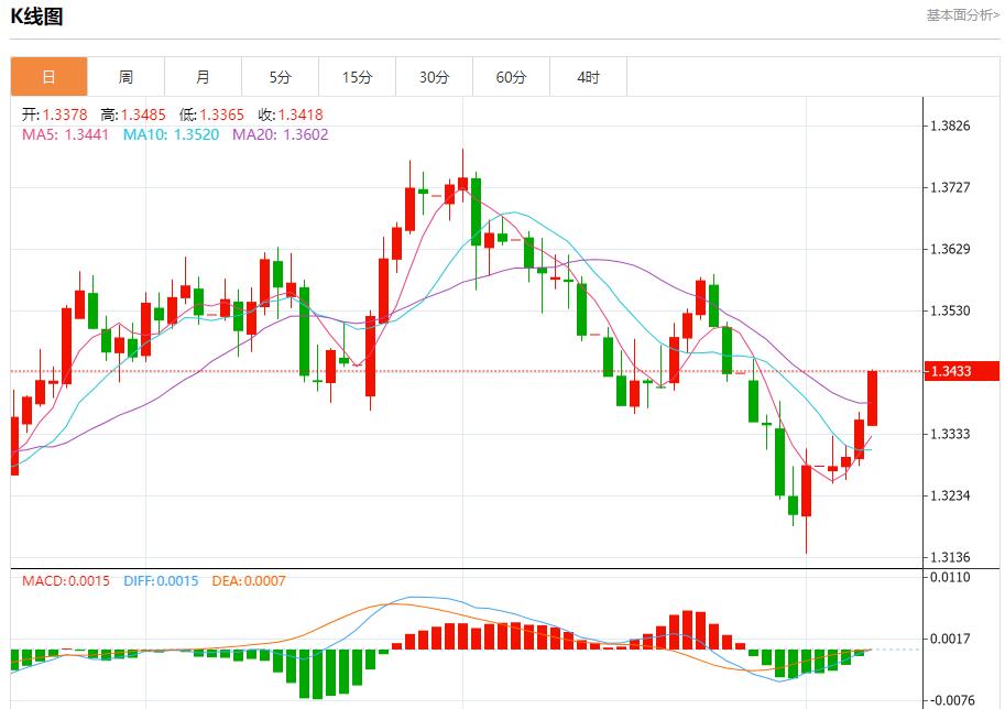 Global stock market storm is www.ehadb.cning, analysis of short-term trends of spot gold, silver, crude oil and foreign exchange on August 7(图2) Global stock market storm is www.ehadb.cning, analysis of short-term trends of spot gold, silver, crude oil and foreign exchange on August 7(图2)