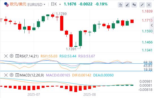 The money market has begun to stabilize, and this week it is closely watched Powell(图1) The money market has begun to stabilize, and this week it is closely watched Powell(图1)