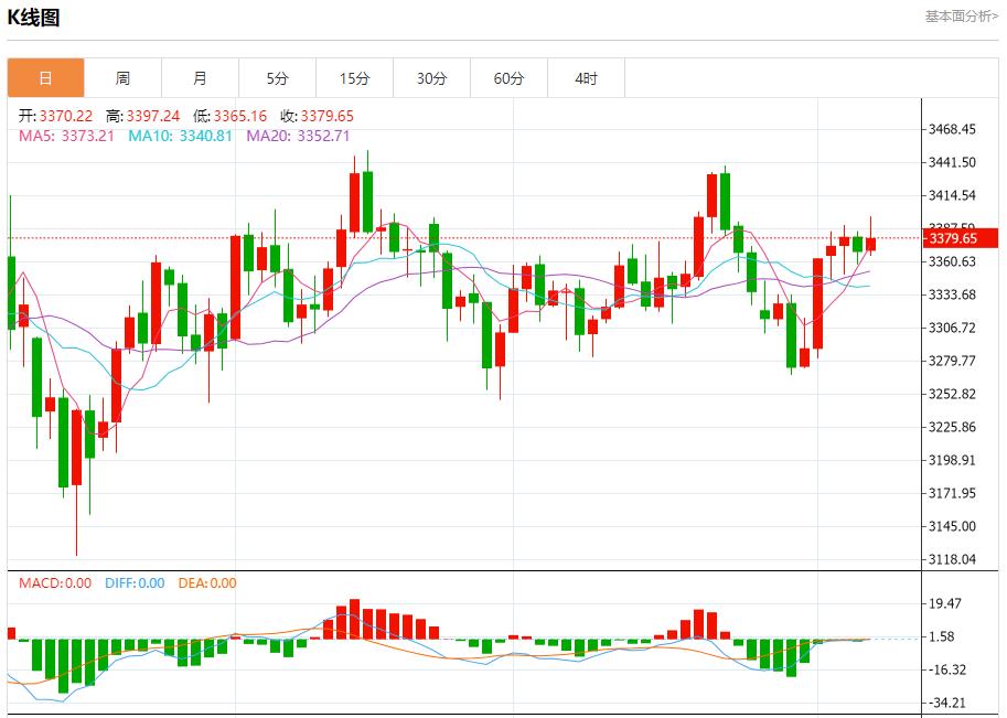 Global stock market storm is www.ehadb.cning, analysis of short-term trends of spot gold, silver, crude oil and foreign exchange on August 7(图3) Global stock market storm is www.ehadb.cning, analysis of short-term trends of spot gold, silver, crude oil and foreign exchange on August 7(图3)