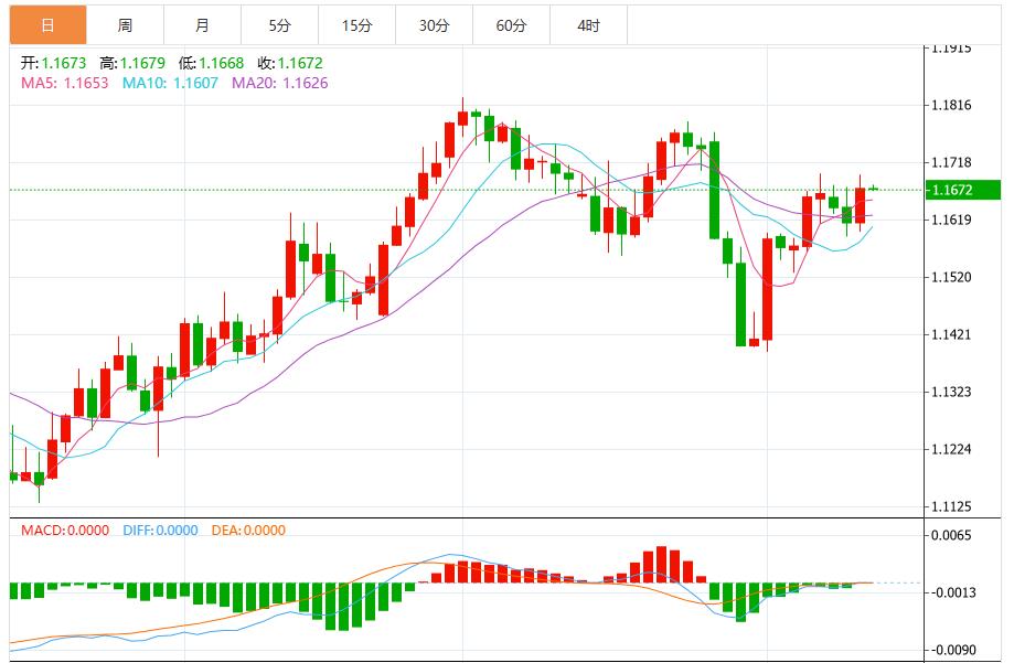 Fed rate cut expects to suppress the US dollar, pay attention to PPI and initial data(图2) Fed rate cut expects to suppress the US dollar, pay attention to PPI and initial data(图2)