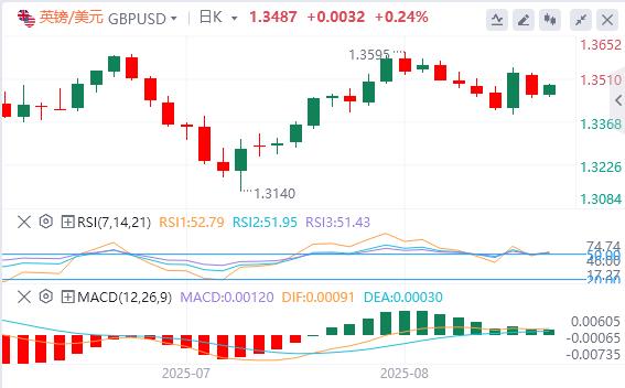 Why did Powell suddenly let go as the US dollar index rebounded?(图3) Why did Powell suddenly let go as the US dollar index rebounded?(图3)