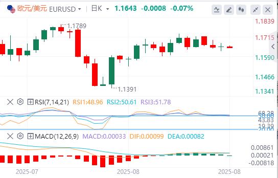 The waiting and watching within the Fed still has the upper hand, and the US index rose first and then fell(图2) The waiting and watching within the Fed still has the upper hand, and the US index rose first and then fell(图2)