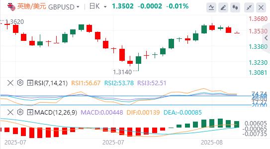 The US dollar returns to the $98 mark, is the Puze Club on the way?(图3) The US dollar returns to the $98 mark, is the Puze Club on the way?(图3)