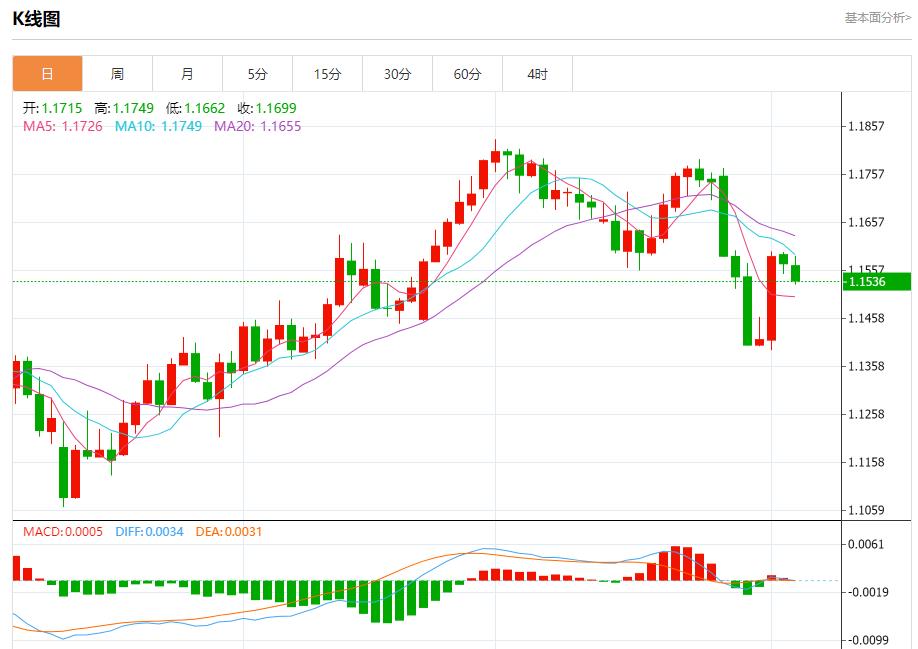 Trumps tariff storm escalates, analysis of short-term trends of spot gold, silver, crude oil and foreign exchange on August 5(图1) Trumps tariff storm escalates, analysis of short-term trends of spot gold, silver, crude oil and foreign exchange on August 5(图1)