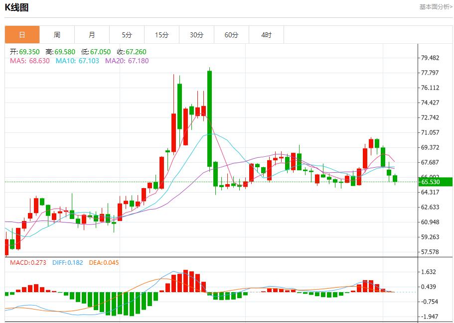 Trumps tariff storm escalates, analysis of short-term trends of spot gold, silver, crude oil and foreign exchange on August 5(图5) Trumps tariff storm escalates, analysis of short-term trends of spot gold, silver, crude oil and foreign exchange on August 5(图5)