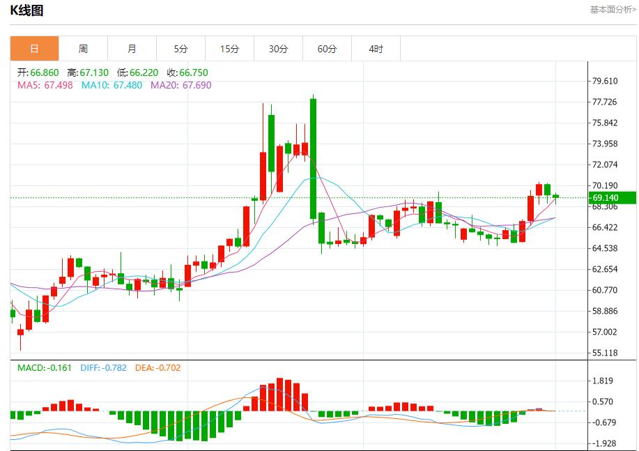 The trade war escalates in full swing, and analysis of short-term trends of spot gold, silver, crude oil and foreign exchange on August 1(图5)