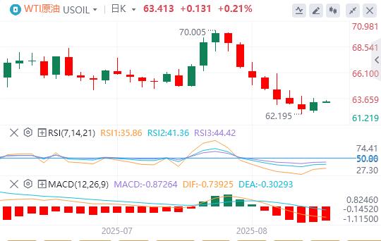 US dollar index rises slightly, Trump clarifies behind gold tariffs(图5) US dollar index rises slightly, Trump clarifies behind gold tariffs(图5)
