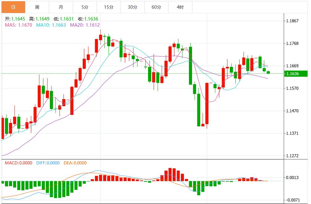 The US dollar index range fluctuates, focusing on Jackson Hole annual meeting(图2) The US dollar index range fluctuates, focusing on Jackson Hole annual meeting(图2)