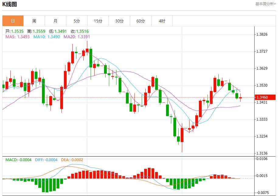 European and American trade agreement locked, analysis of short-term trends of spot gold, silver, crude oil and foreign exchange on August 21(图2) European and American trade agreement locked, analysis of short-term trends of spot gold, silver, crude oil and foreign exchange on August 21(图2)